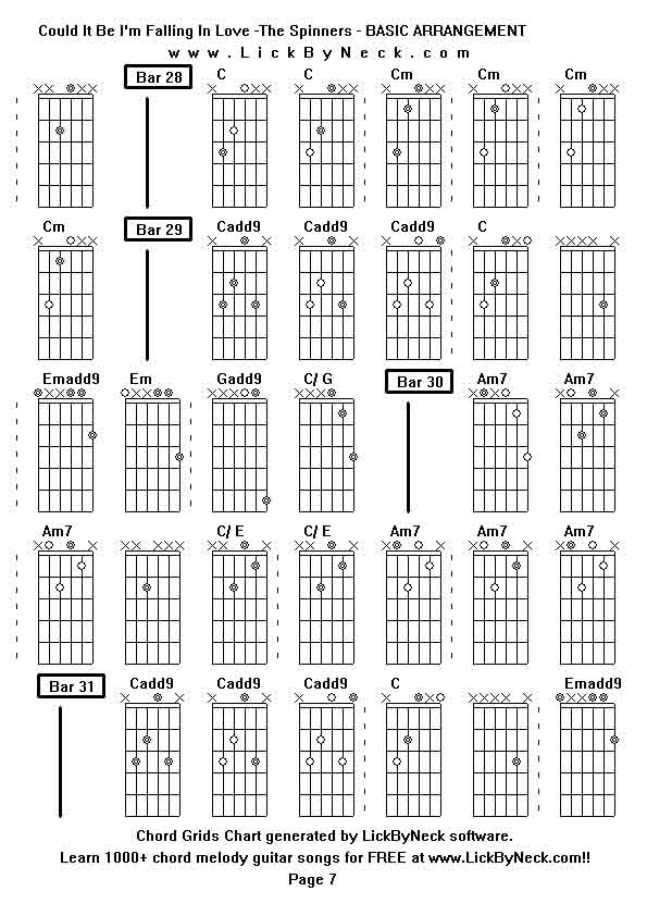 Chord Grids Chart of chord melody fingerstyle guitar song-Could It Be I'm Falling In Love -The Spinners - BASIC ARRANGEMENT,generated by LickByNeck software.